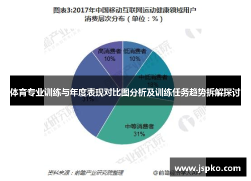 体育专业训练与年度表现对比图分析及训练任务趋势拆解探讨