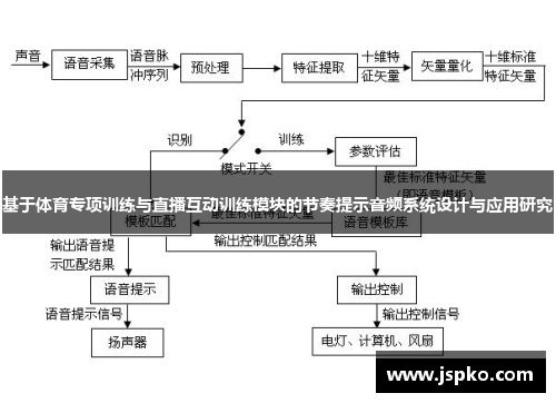 基于体育专项训练与直播互动训练模块的节奏提示音频系统设计与应用研究