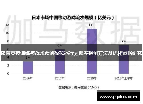 体育竞技训练与战术预测模拟器行为偏差检测方法及优化策略研究