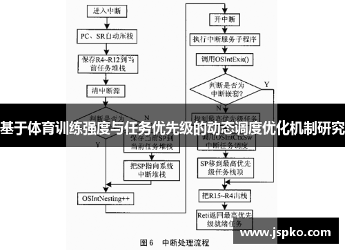 基于体育训练强度与任务优先级的动态调度优化机制研究